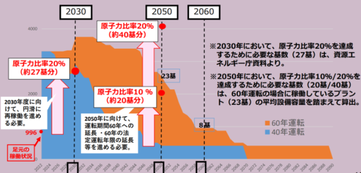 2060年原発見込み