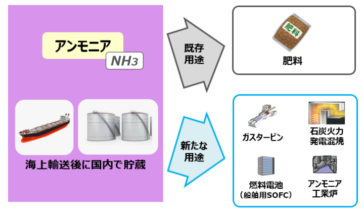 アンモニア発電