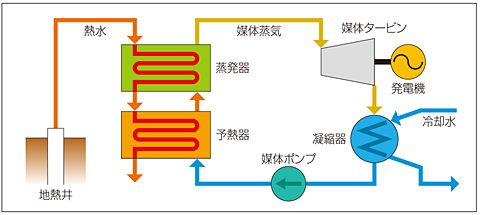 バイナリー方式とは？