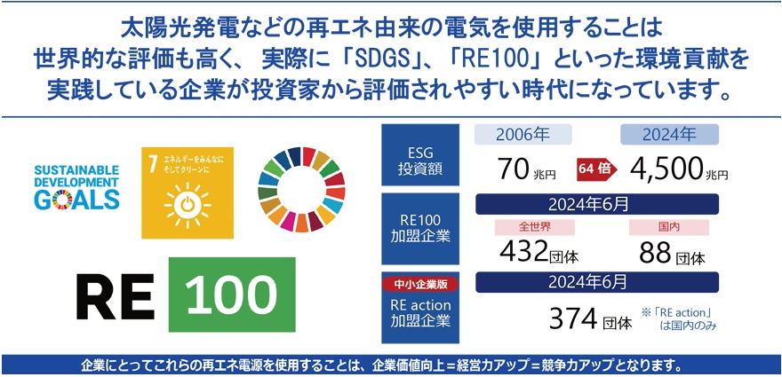 株式会社エコスマイル