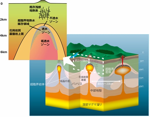 超臨界地熱資源とは