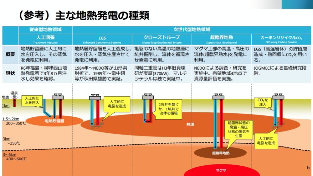 深層地熱発電
