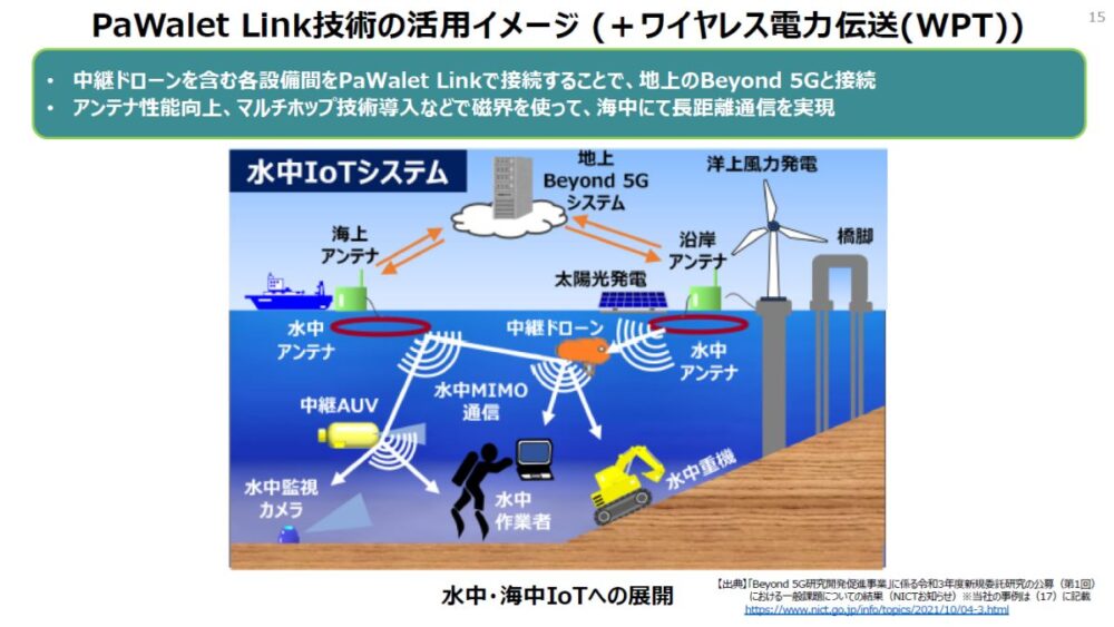 無線給電の将来性