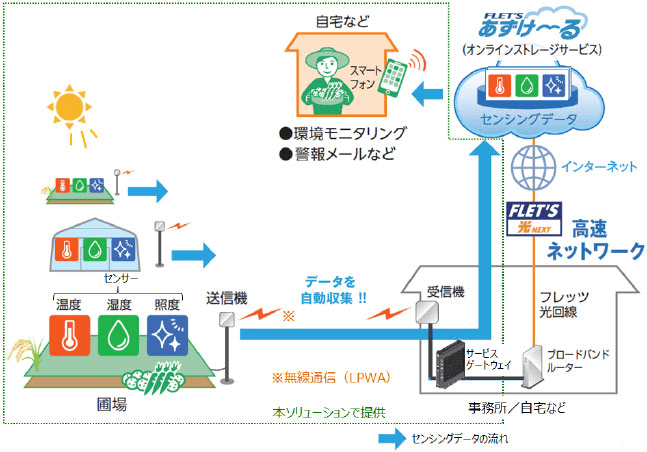 環境発電に取り組む企業・団体