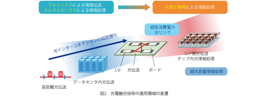 光電融合の特徴とメリット