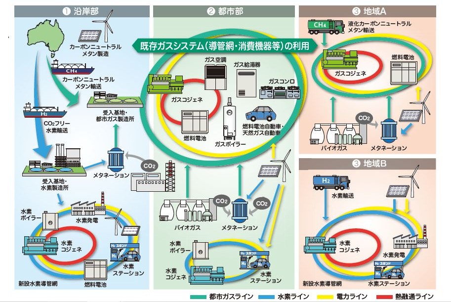 メタネーションのメリット