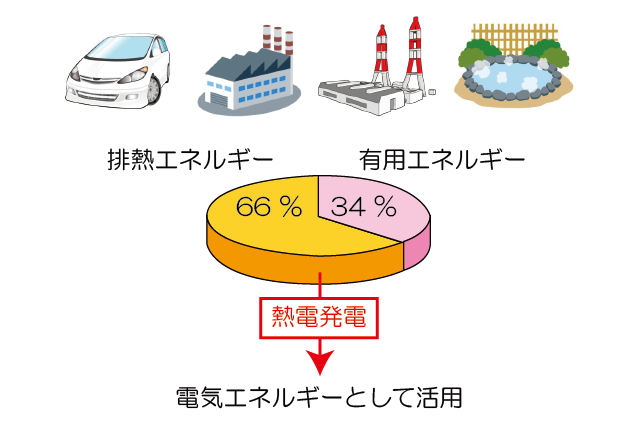 熱電発電のメリット