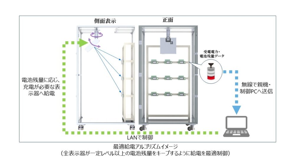東芝