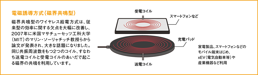 パナソニック