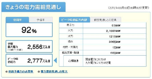 発電の見える化は本当に必要?