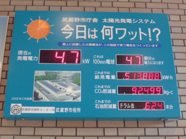 発電の見える化とは?