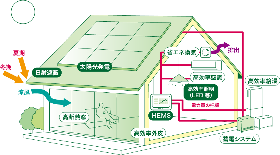 発電の見える化が抱える課題