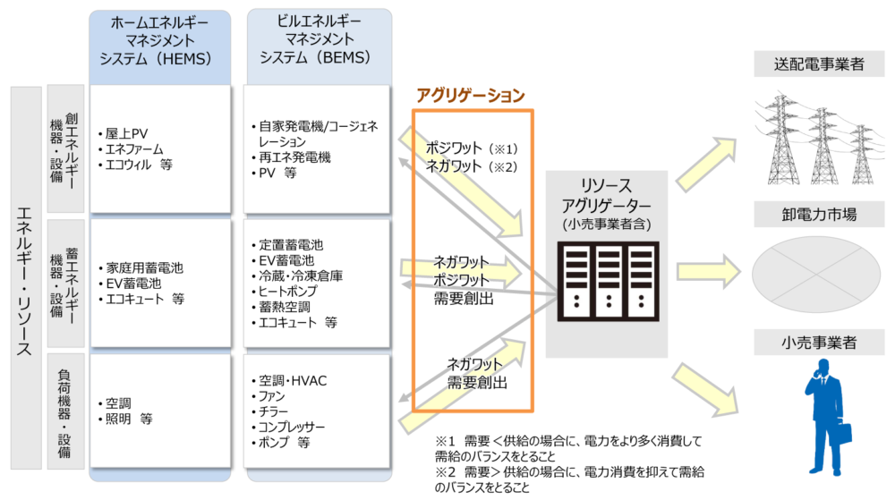 発電の見える化のメリット