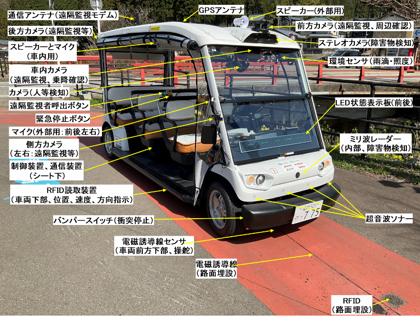 日本での自動運転の現状は？