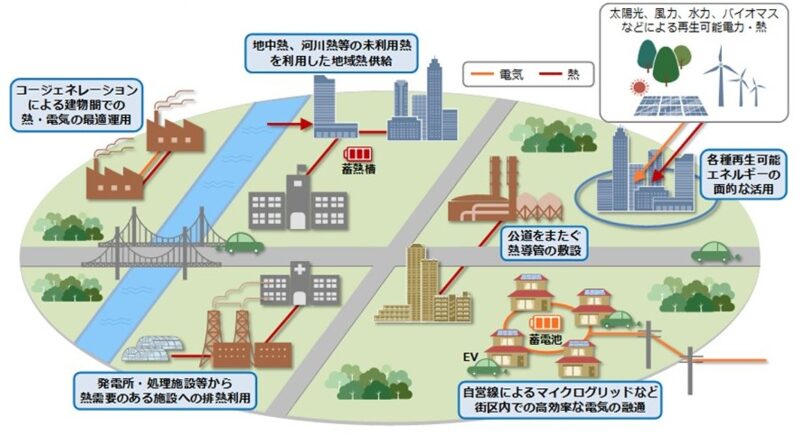 エネルギーの地産地消とは？
