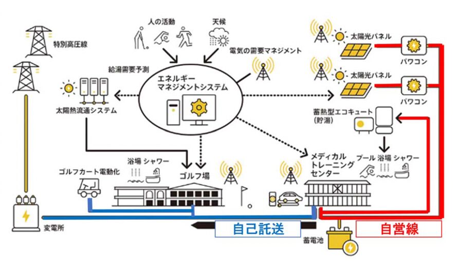 エネルギーの地産地消のメリット