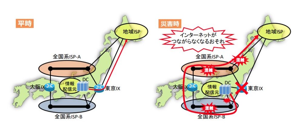 なぜデータセンターが必要?