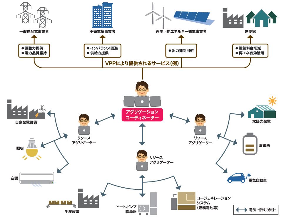 アグリゲートとは?