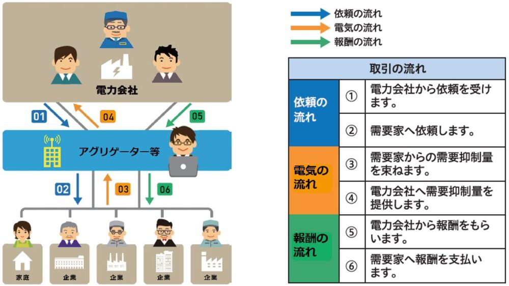 アグリゲートのメリット